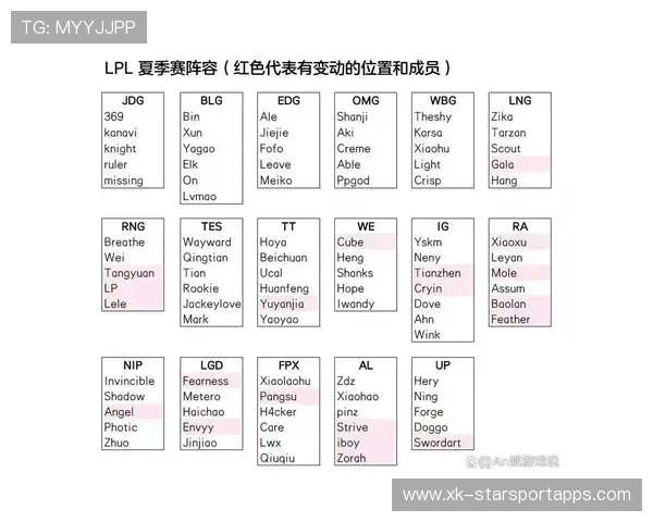 LPL战队战术创新配合完美，lpl各大战队官宣阵容